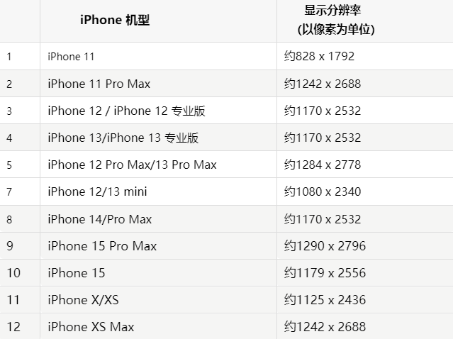 苹锦江果维修分享iPhone主屏幕壁纸显得模糊怎么办