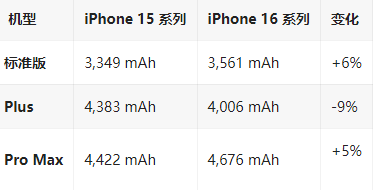 锦江苹果16维修分享iPhone16/Pro系列机模再曝光