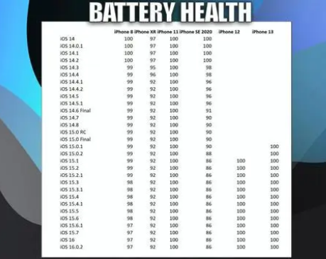 锦江苹果手机维修分享iOS16.0.2值得升级吗 