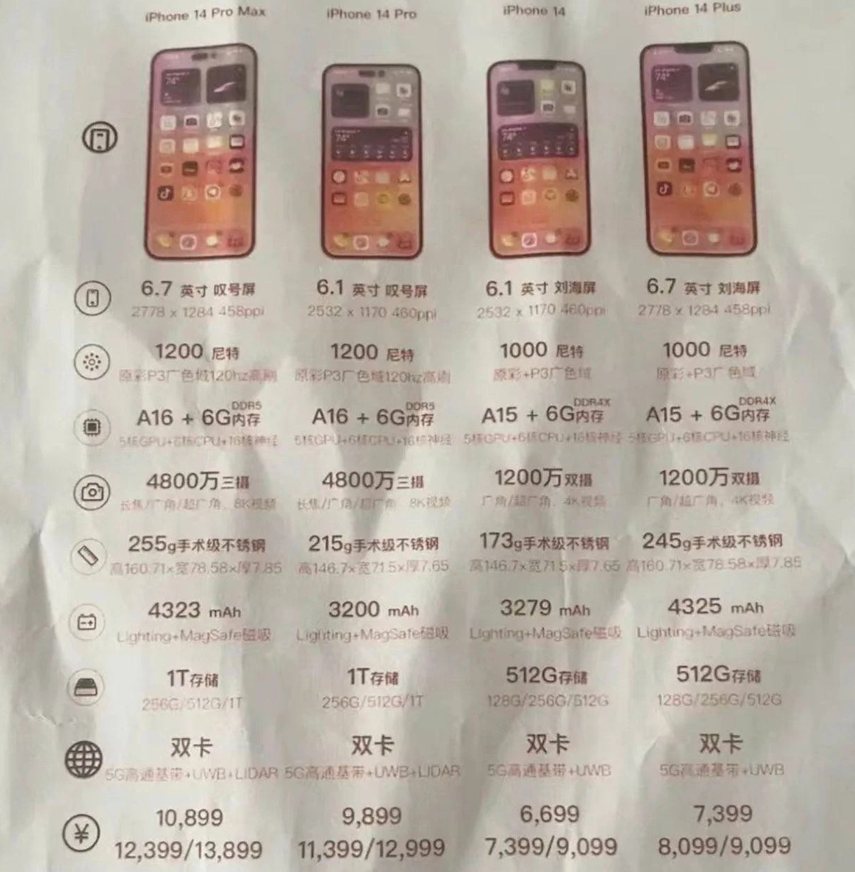 锦江苹果14维修分享苹果 iPhone 14 预售价现身 