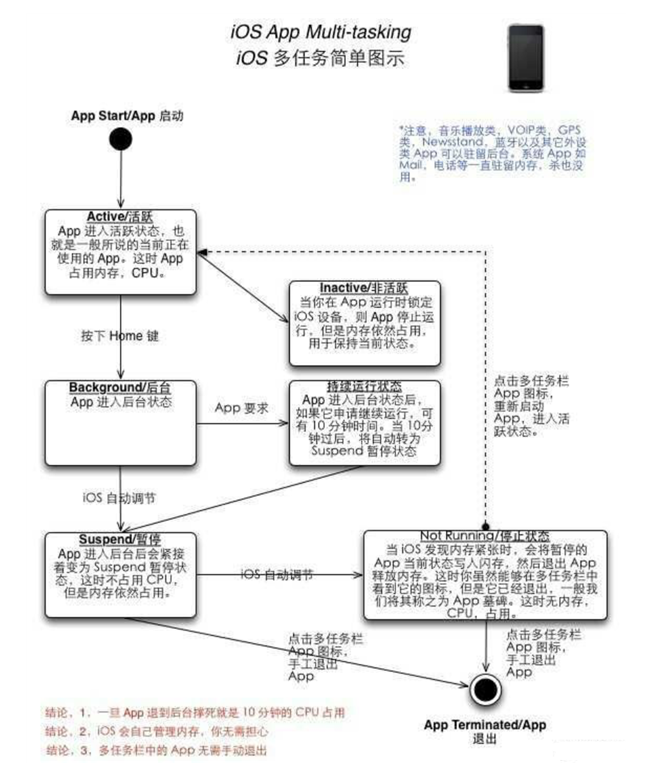 锦江苹果手机维修分享iPhone 为什么不加大内存 