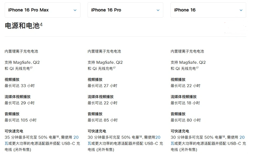 锦江苹果手机维修分享 iPhone 16 目前实测充电峰值功率不超过 39W 