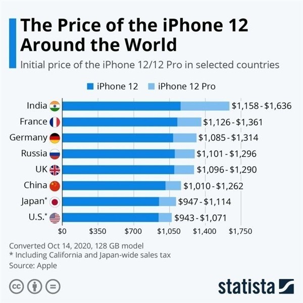 锦江苹果手机维修分享哪个购买iPhone 12/12 Pro更便宜 