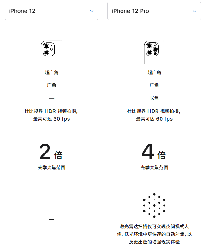 锦江苹果手机维修分享苹果 iPhone 12 与 iPhone 12 Pro 选哪款 